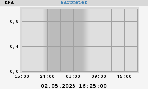 barometer